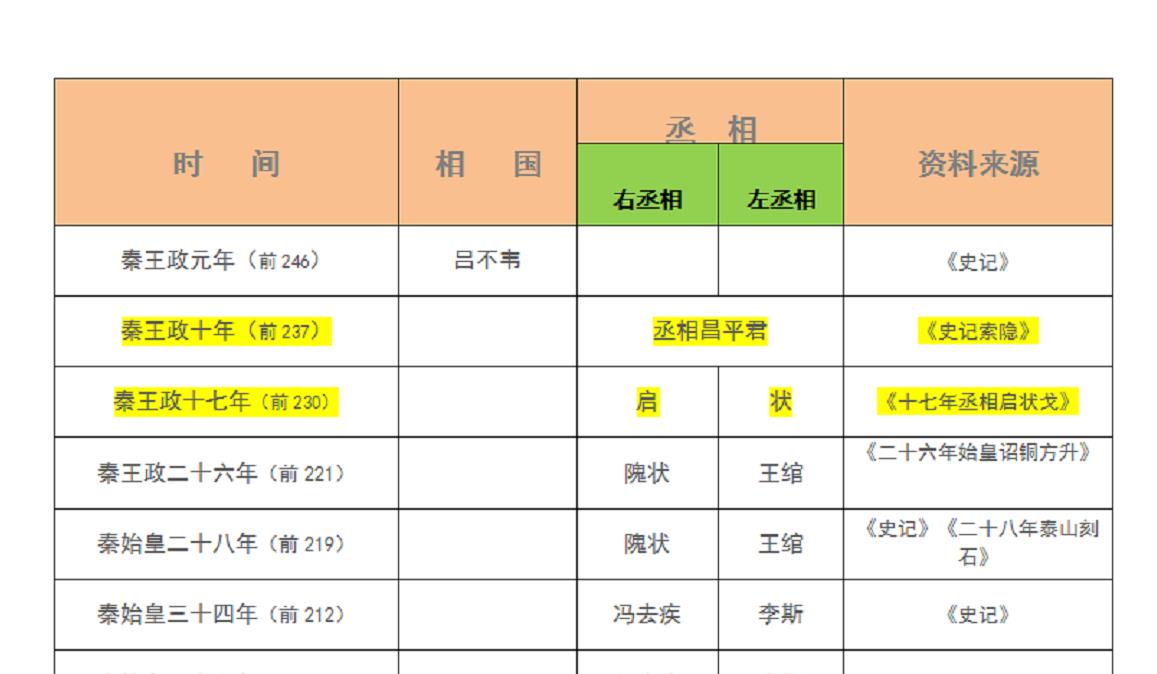 奔走相告（启信宝上的历史经营异常信息如何删除哪位大佬推荐一下） 第6张