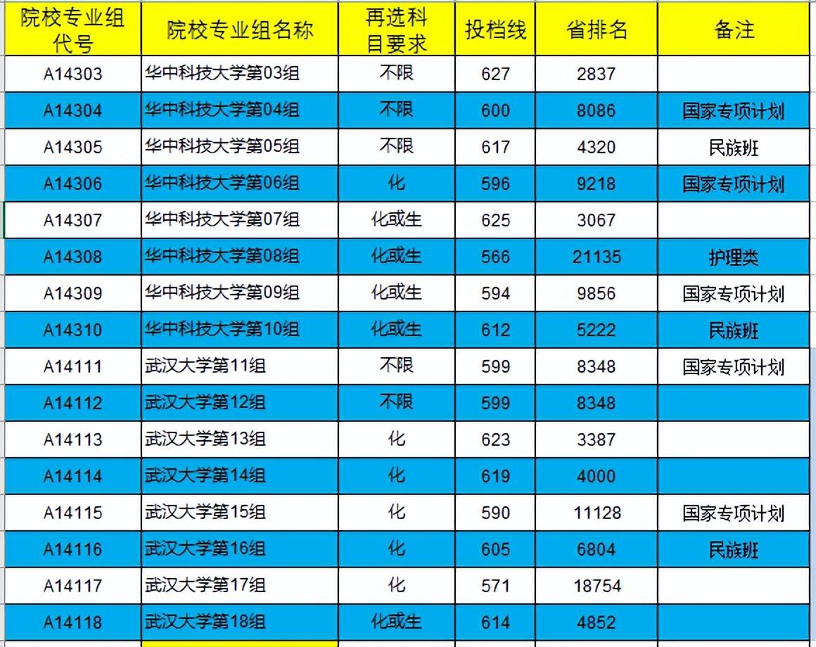 考大学是分数够就可以上吗_考大学分什么等级_考大学要多少分