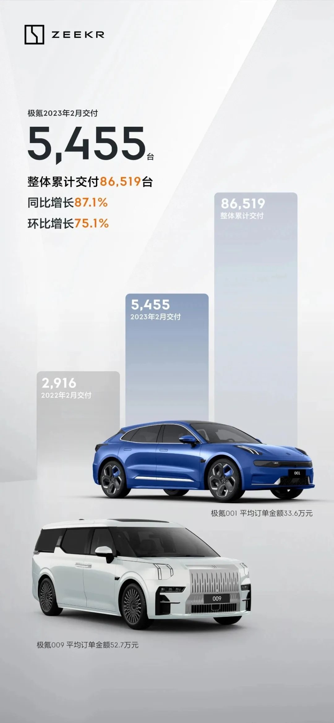 首开“退订通道”，宠粉，极氪是认真的！_搜狐汽车_搜狐网