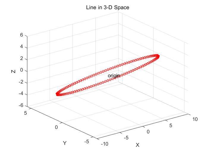 MATLAB的plot3函数绘制三维图形-matlab绘制三维图像