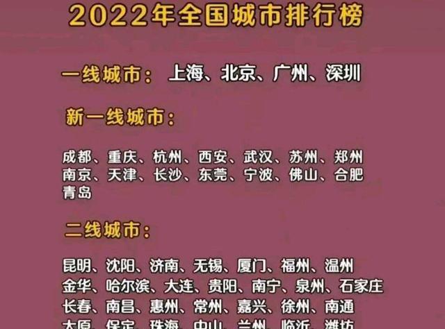 中国一线城市2022图片
