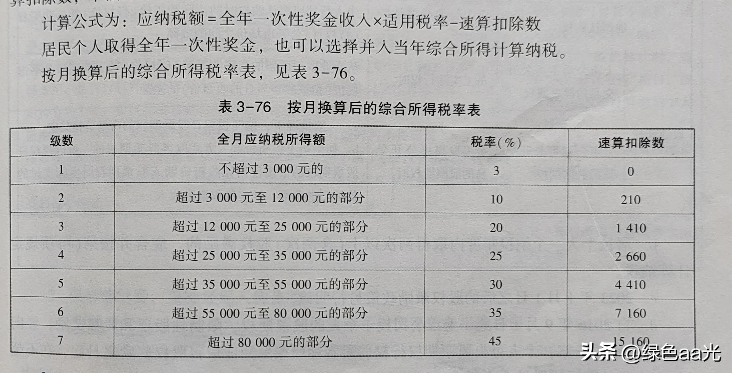 2023最新个人所得税税率表_综合_年度_部分