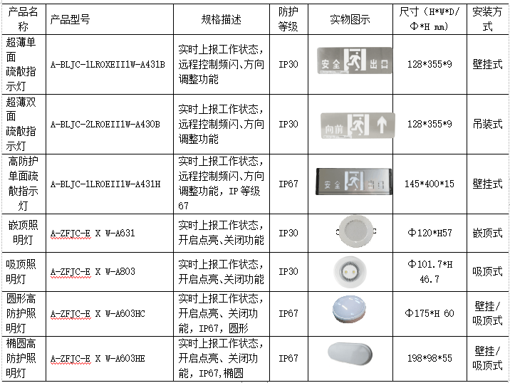 图纸消防应急灯图标s图片