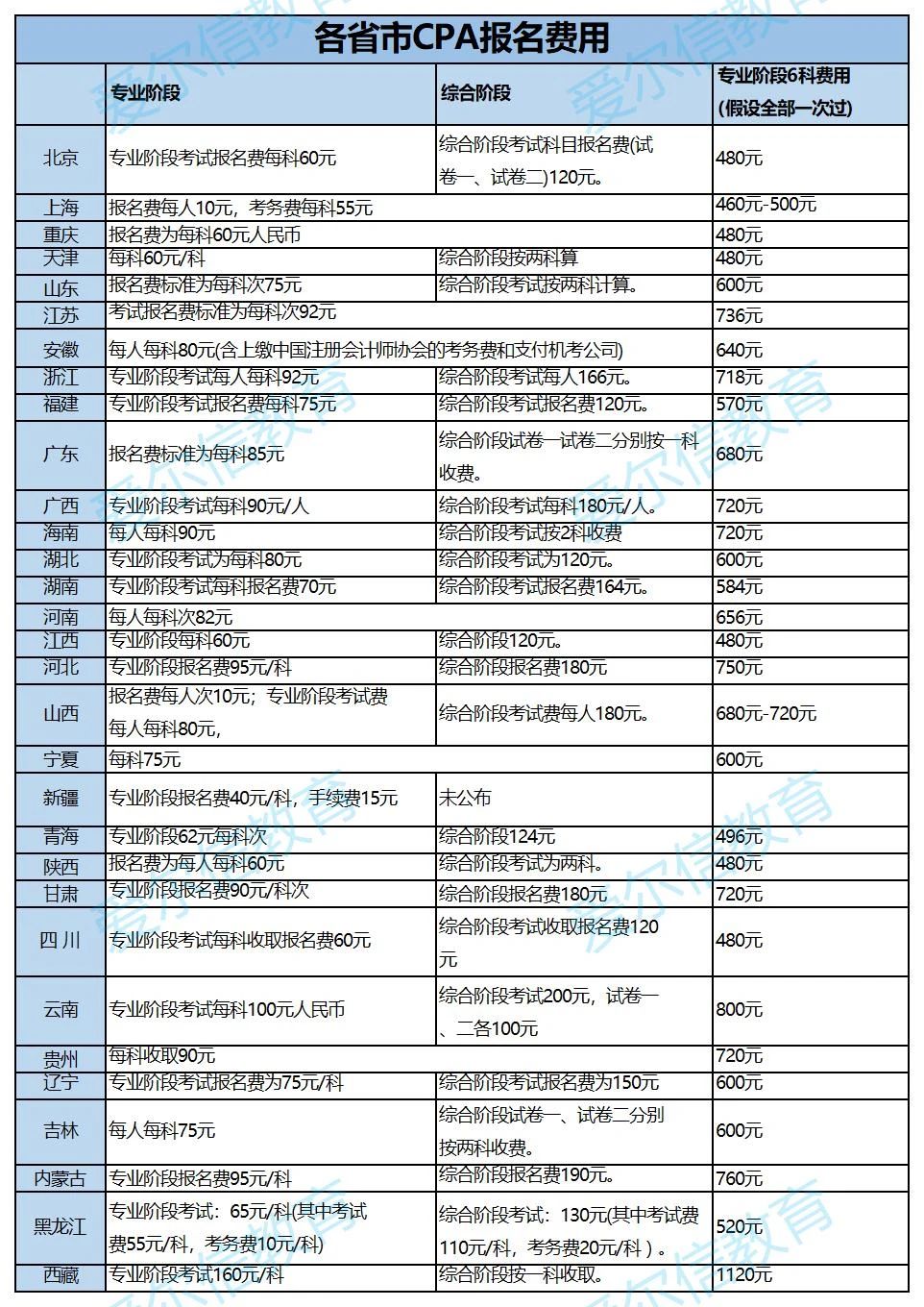 速看（cpa报名入口）cpa报名时间2020官网 第4张