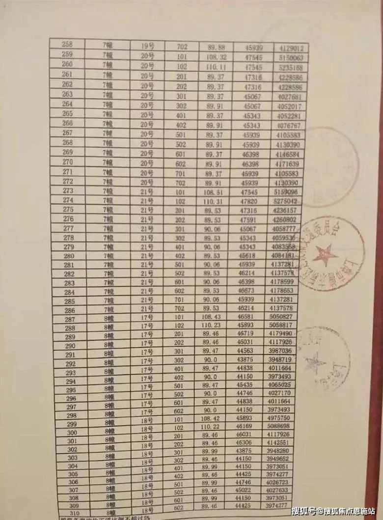 首创禧瑞祥云】及房价【首创禧瑞祥云】户型,周边配套_新场_生活_张江