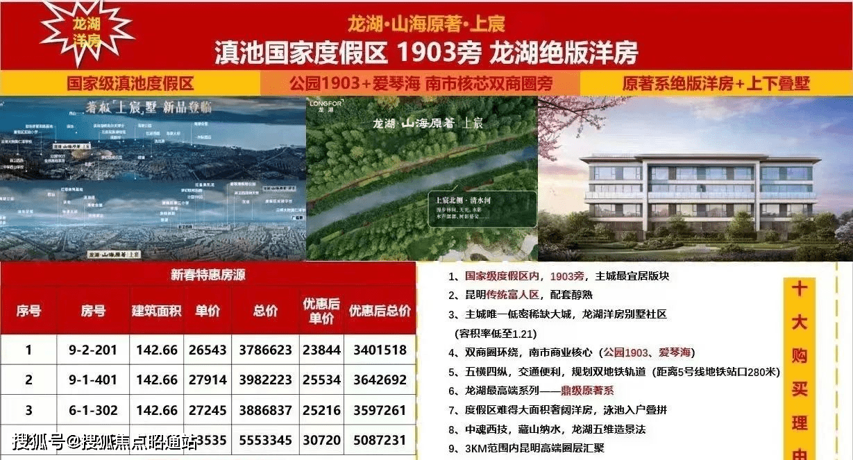 2023年昆明房价趋势预测,昆明房价会涨还是会降_搜狐网