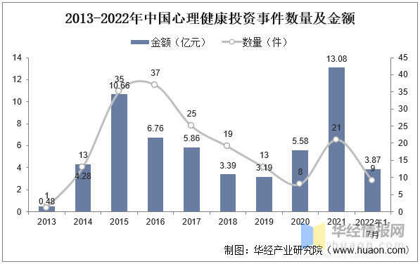 2023年中国心理健康产业发展背景及未来发展趋势预测报告_资料_来源