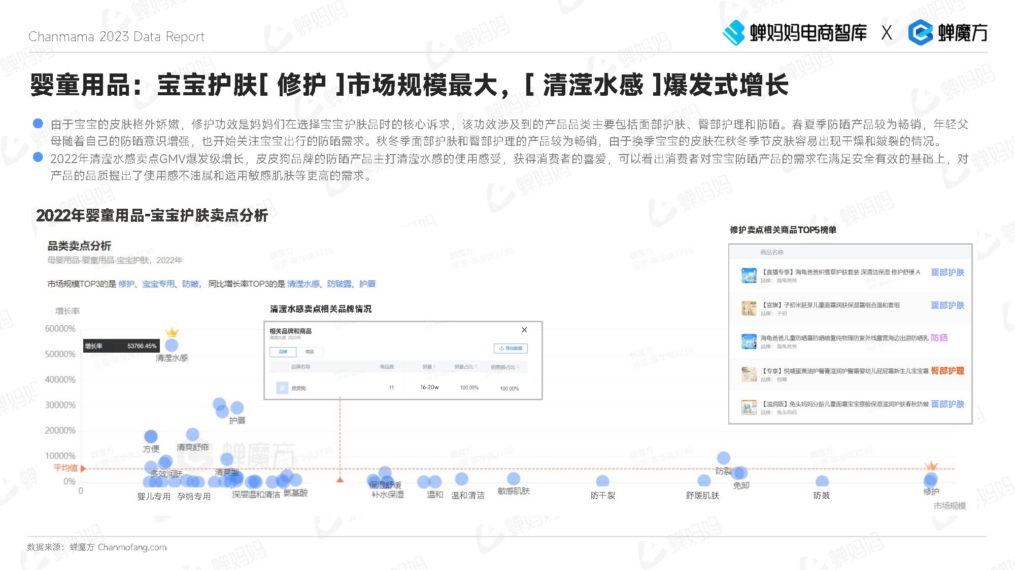 抖音电商母婴用操行业陈述(2023年3月)（附下载）