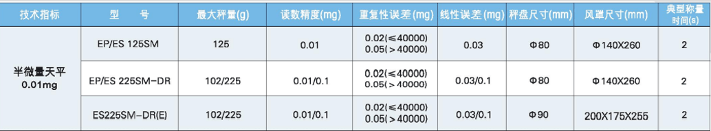 十万分位半微量电子天平实惠保举！