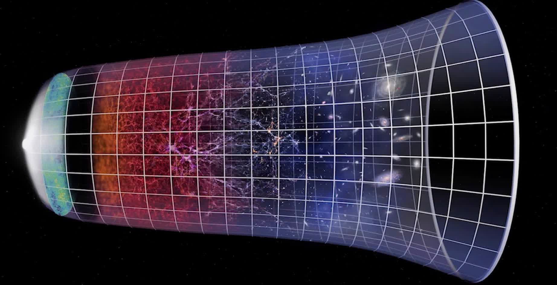 而是非常复杂的从无到有的问题,宇宙时空在极短的时间内暴涨到了相当