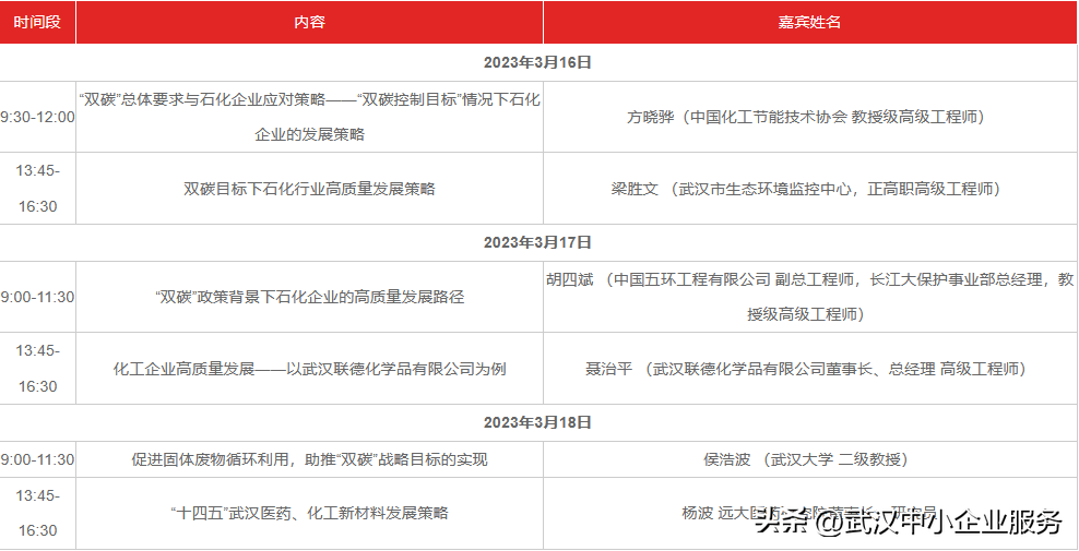 中小企业培训季 I “万企育才”工程项目培训预告