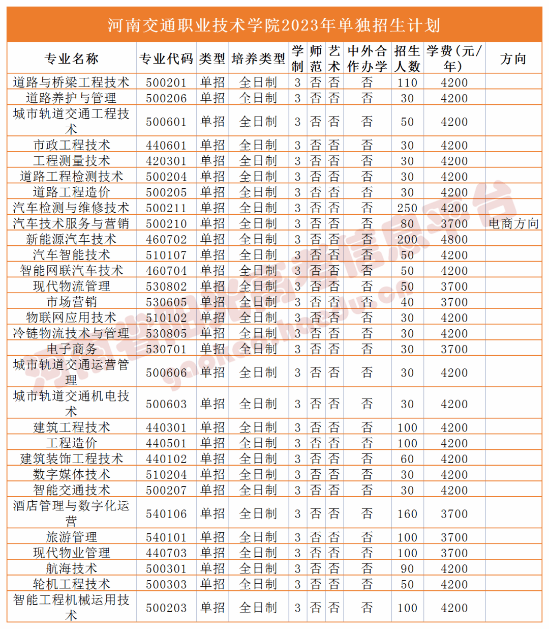 郑州城市职业学院学费图片