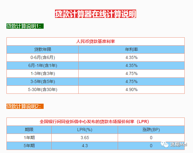 贷款之后利息怎么计算?有哪些计算方式?方法解答!_还款_本金_利率