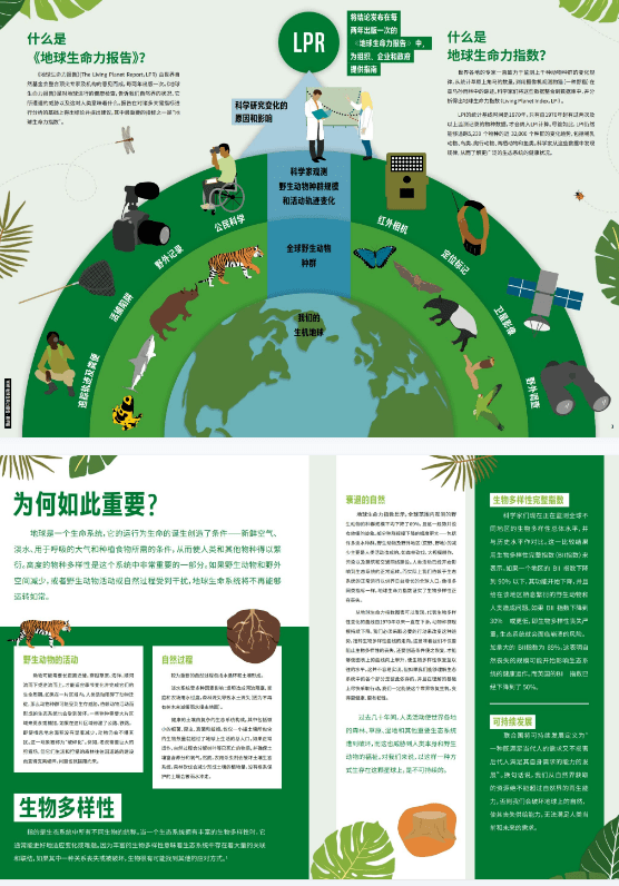 《地球生命力报告2022》青年版摘要(附ppt)_系统_条件_物种