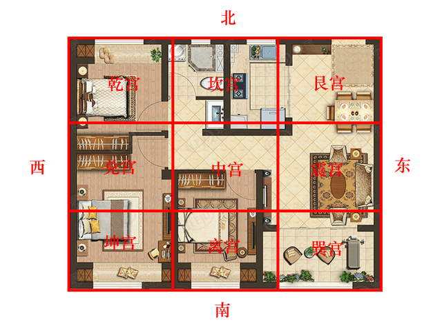 家庭方位风水布局图片