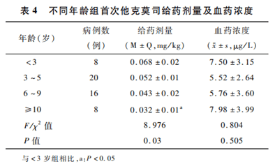 肾炎检查单图片