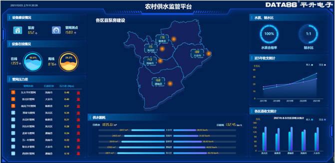 農村智慧水務平臺-農村供水信息化智慧管理系統可以實現哪些功能?