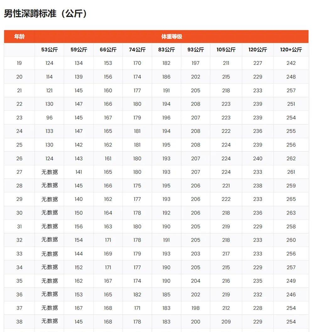 深蹲水平对照表图片