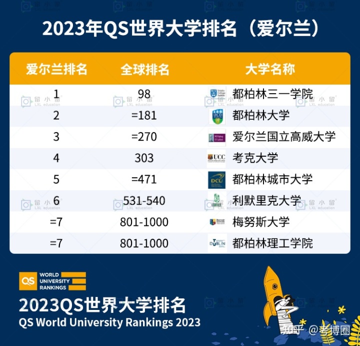 万万没想到（陕西大学排名2023最新排名）陕西最好的十所大学 第2张