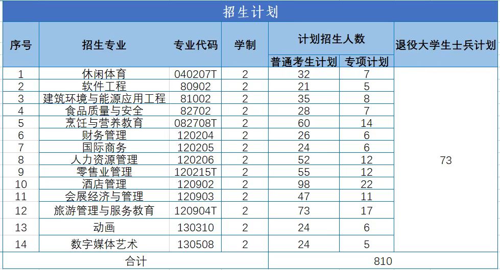 居然可以这样（湖北招生信息网2023）湖北招生信息网2022官网网址 第5张