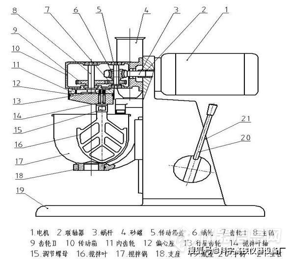 jj-5水泥胶砂搅拌机维护与保养_机器_自动_mm