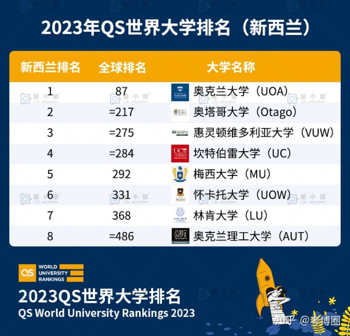 万万没想到（陕西大学排名2023最新排名）陕西最好的十所大学 第4张