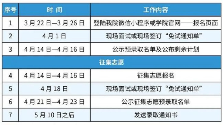 不看后悔（自主招生报名系统入口）自主招生报名系统入口查询 第3张