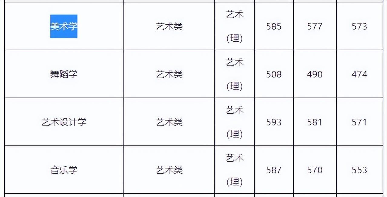 广西大学2023年在广西各批次招生的专业录取分数线解析,快收藏吧_地方