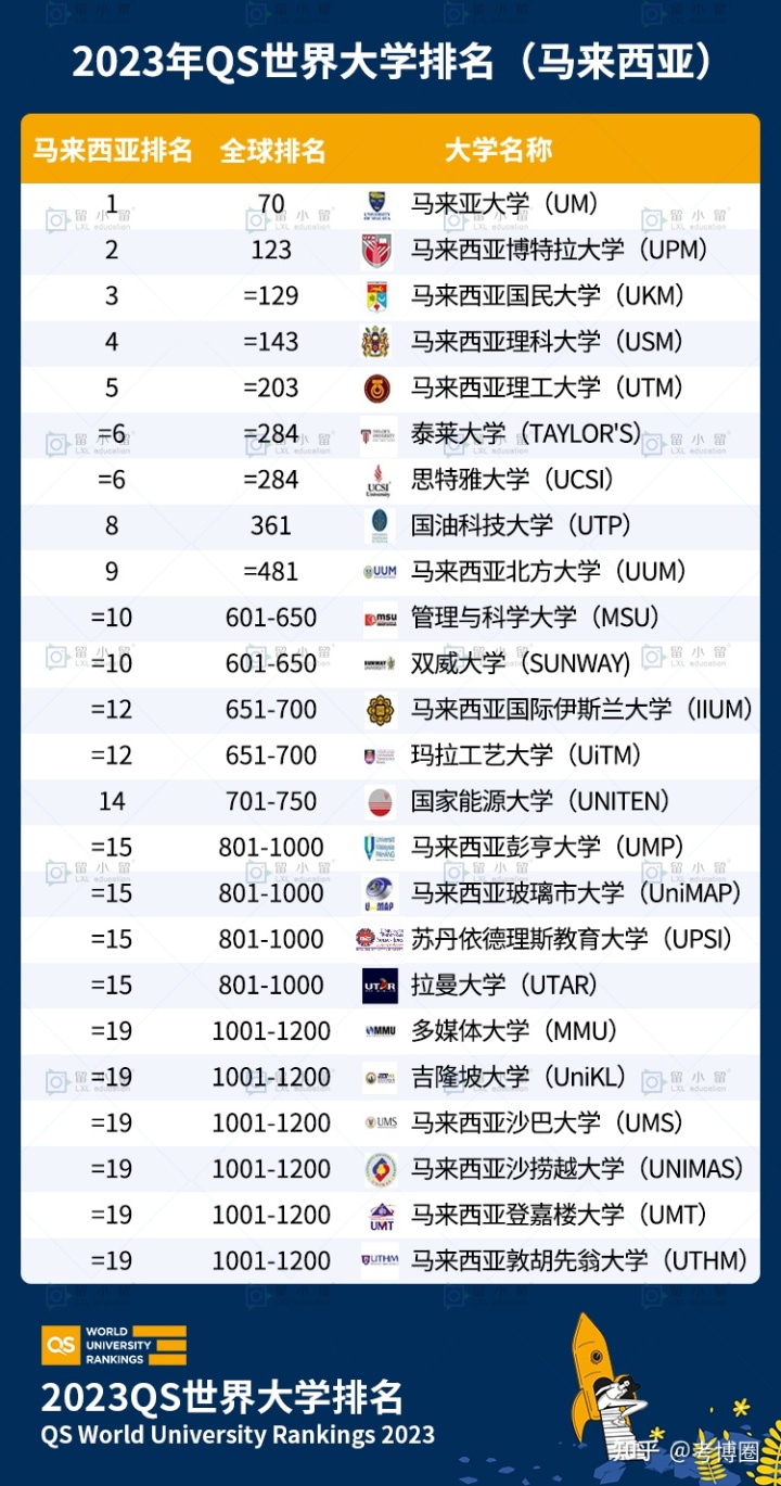 万万没想到（陕西大学排名2023最新排名）陕西最好的十所大学 第6张