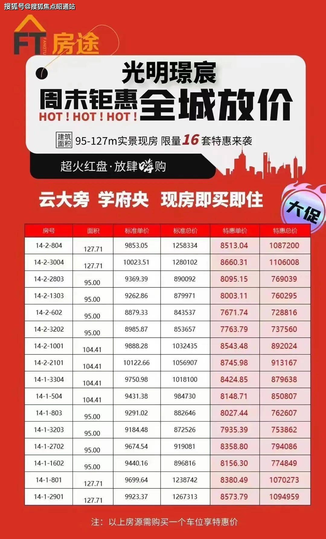 搜狐焦点昭通站