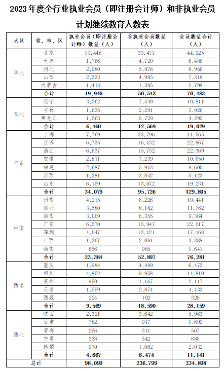 居然可以这样（四川财政会计网）中级经济师报名时间2022年 第2张