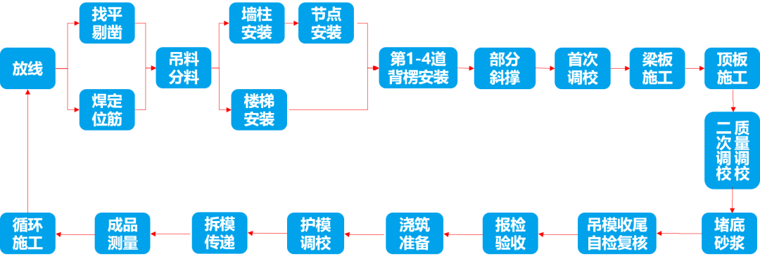 学到了（怀孕的检查单模板恶搞）怀孕检查报告单p图 第12张