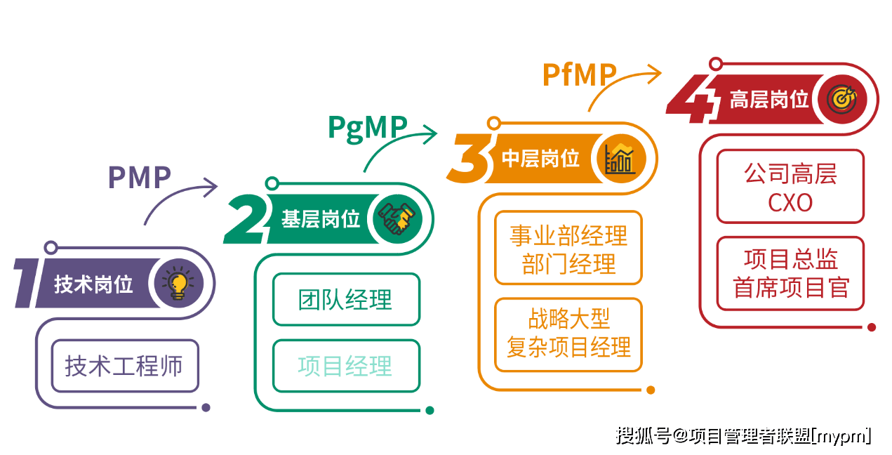 线下相约杭州，3月26日《从PMP到PgMP：项目管理的进阶》讲座_搜狐网