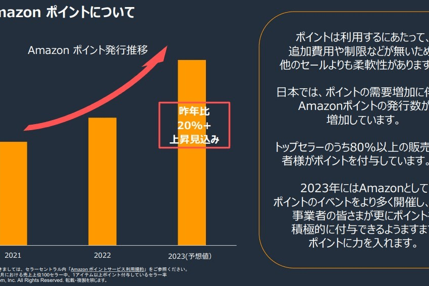 知行出海：亚马逊日本站双倍积分周活动将于4月7日开启_手机搜狐网