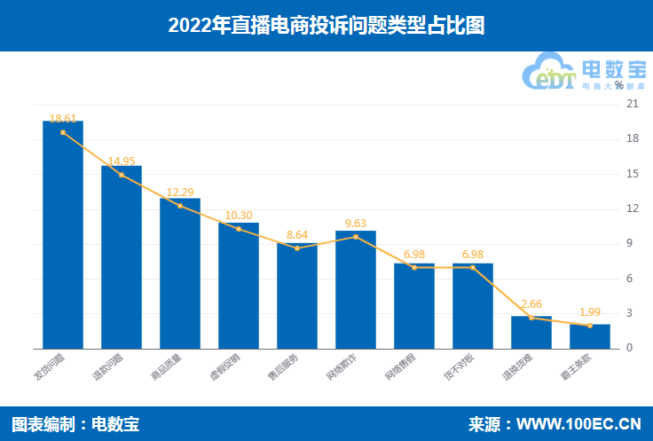 直播电商规模图片