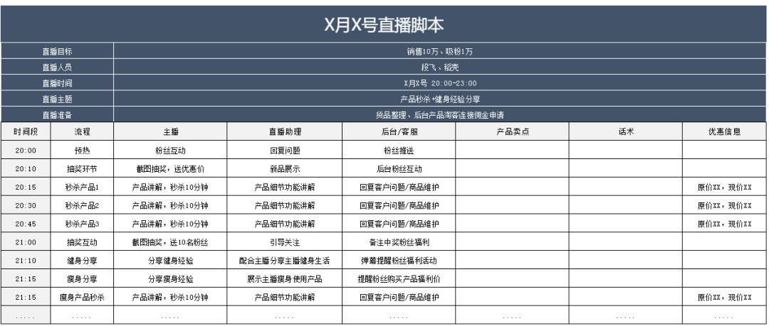 20份電商近期報告 27份直播帶貨表格模板_pdf_xls_行業