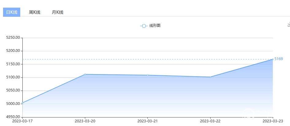 铂银价格是多少钱一克(铂银价格是多少钱一克啊)