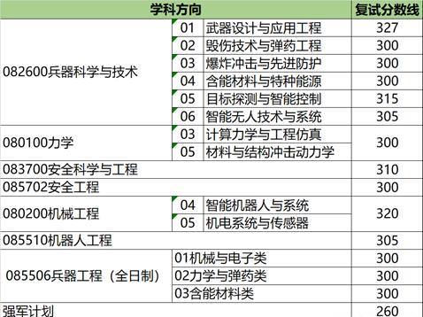 北华理工大学分数_今年华北理工的分数线_2023年华北理工大学录取分数线(2023-2024各专业最低录取分数线)