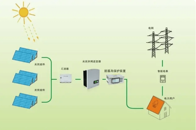 孤岛示意图图片