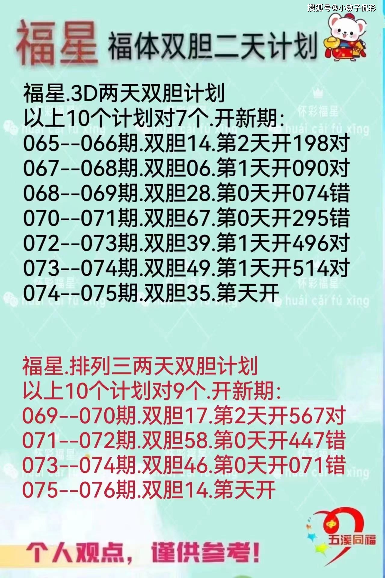 号码184开出以后,下期组选三出现频率为13%;上期奖号落号频率为50%.
