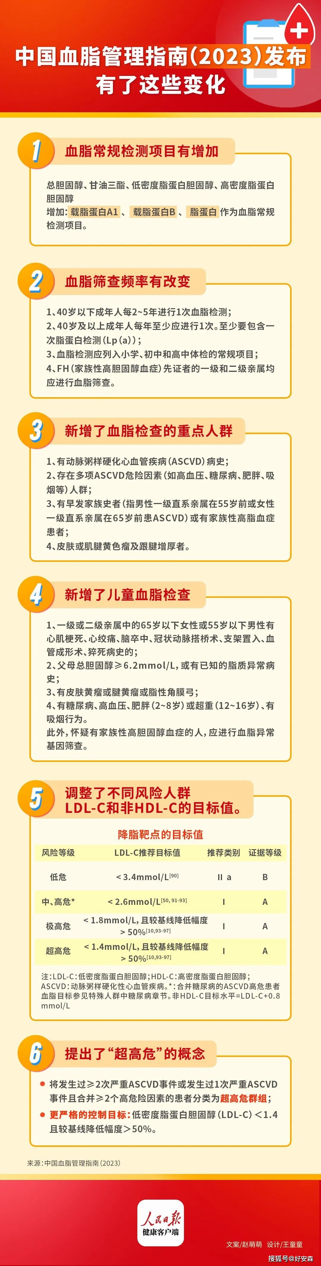 重磅！2023 年中国血脂管理指南发布科学降血脂牢记这8点_手机搜狐网