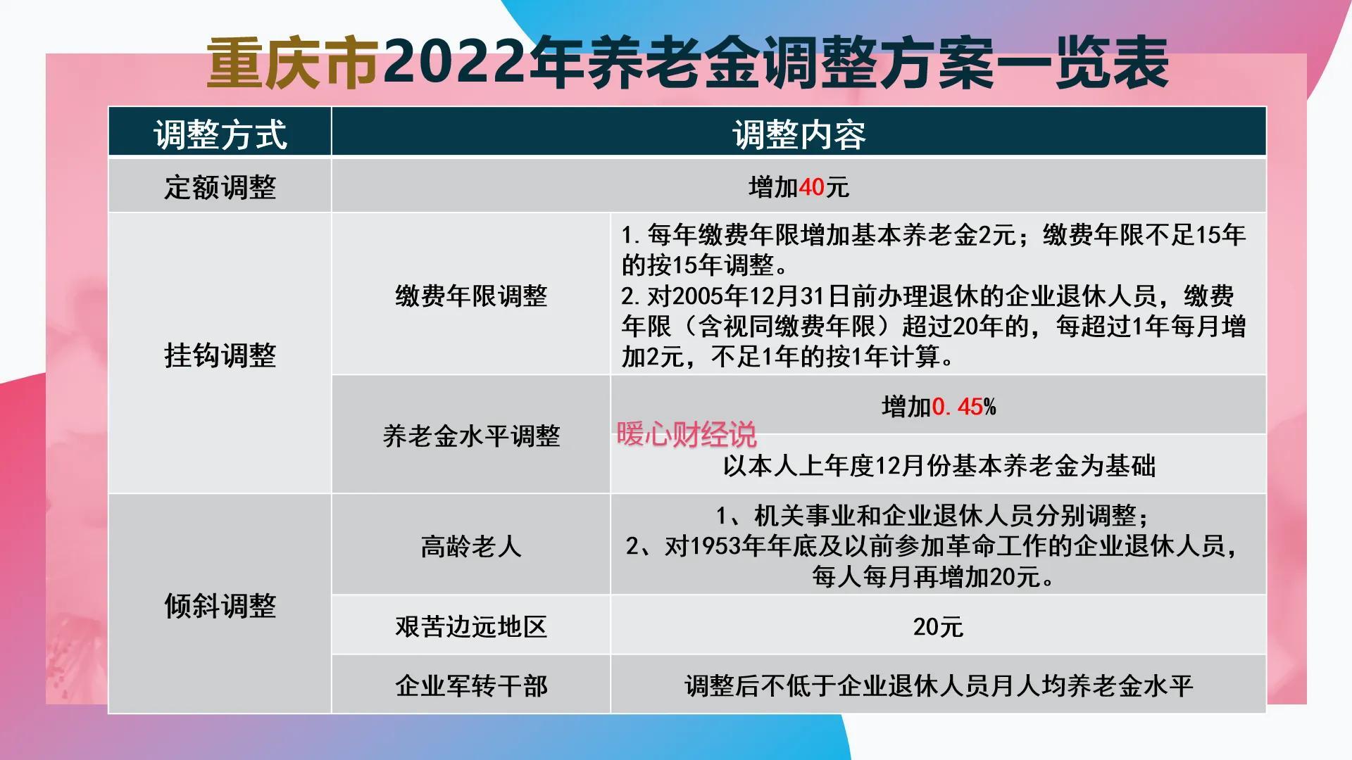 六省份确定2023年养老金增加，调整方式能否体现“提低限高”呢？_手机搜狐网