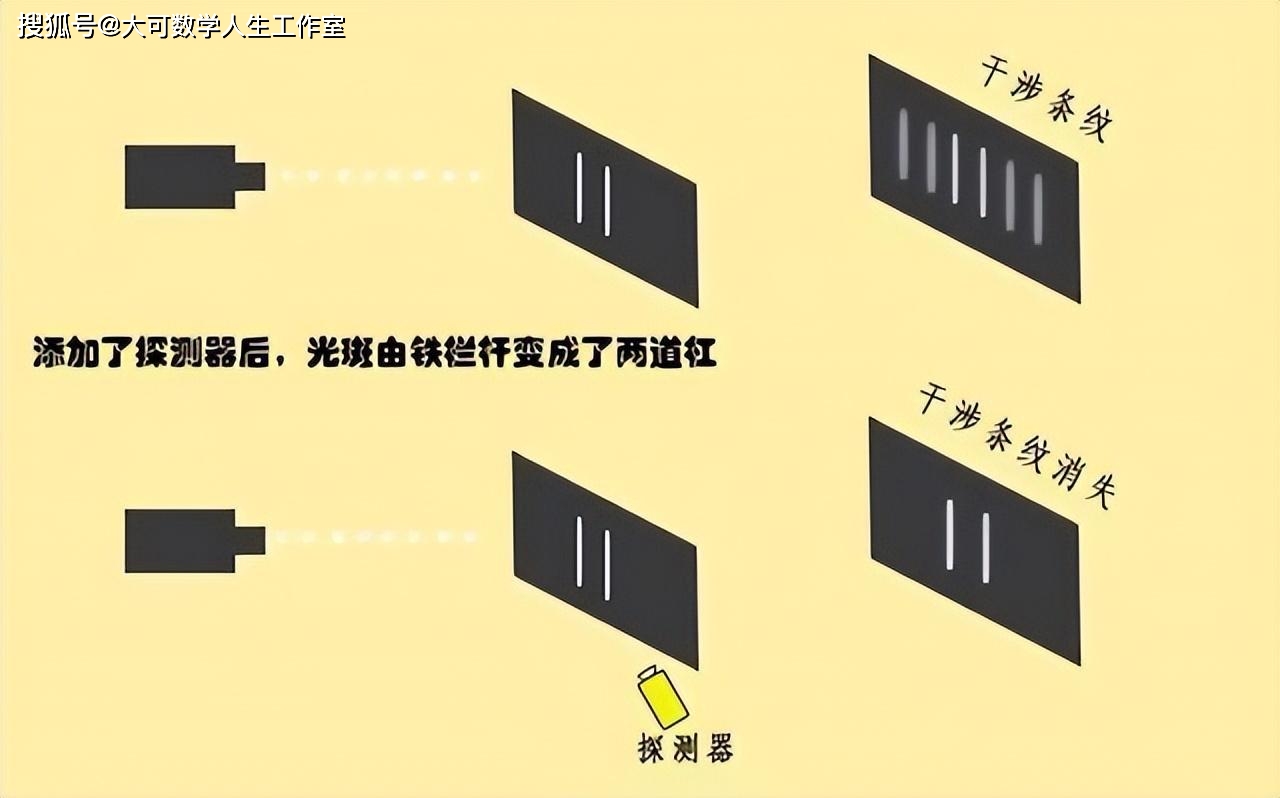 量子世界里意识会导致波函数坍缩,这里的"意识"到底是什么?