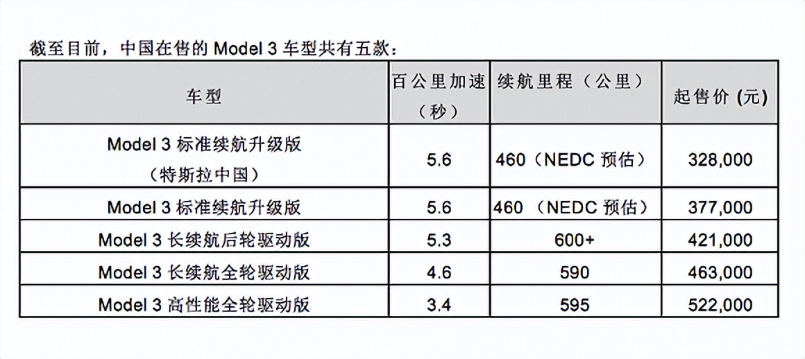 特斯拉大降价,受伤最大的是小鹏汽车?_搜狐汽车_搜狐网