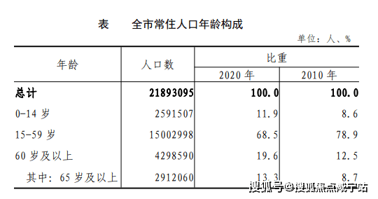 快来看（北京和上海哪个城区大一些）北京和上海哪个更大，(图2)