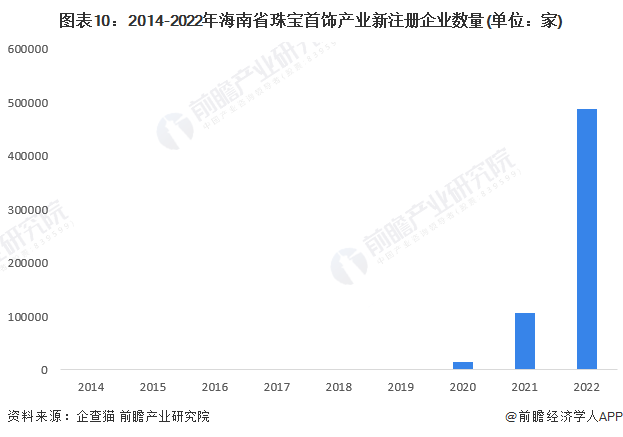 珠宝行业IPO(珠宝行业IPO审核要点)