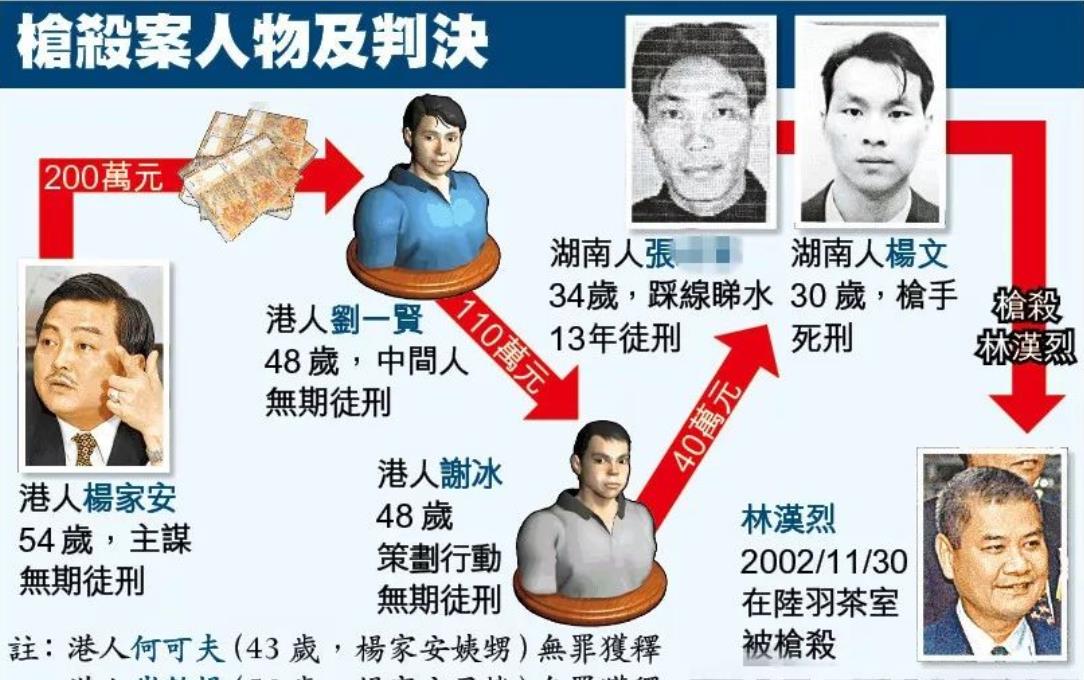 金牌杀手刘一贤:爆头湾仔之虎,暗杀地产巨头,落网后