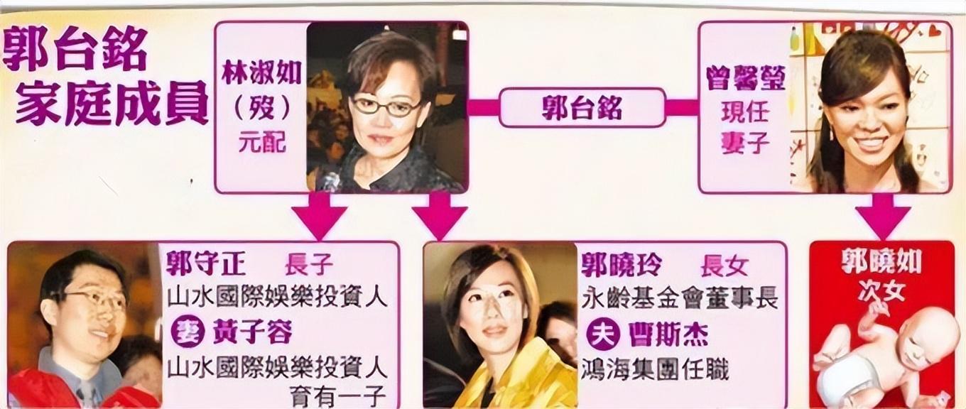 400亿豪门阔太,连生3胎还想为72岁的郭台铭拼4胎