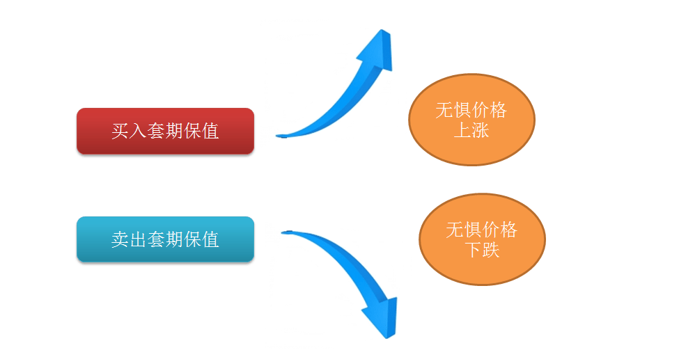 套期保值滿天飛的時代,風險管理應該怎麼做?_企業_匯率風險_期貨