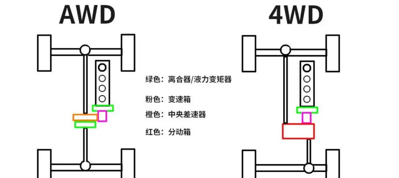 分时四驱、适时四驱、全时四驱有何不同？应该如何选？ 搜狐汽车 搜狐网